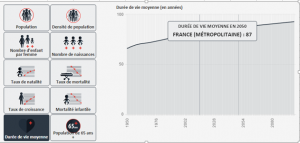 Durée de vie moyenne en France 2050